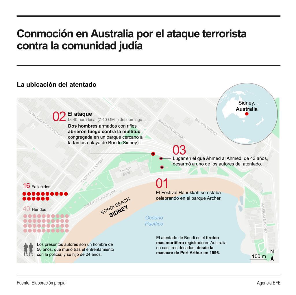 Australia Sidney atentado