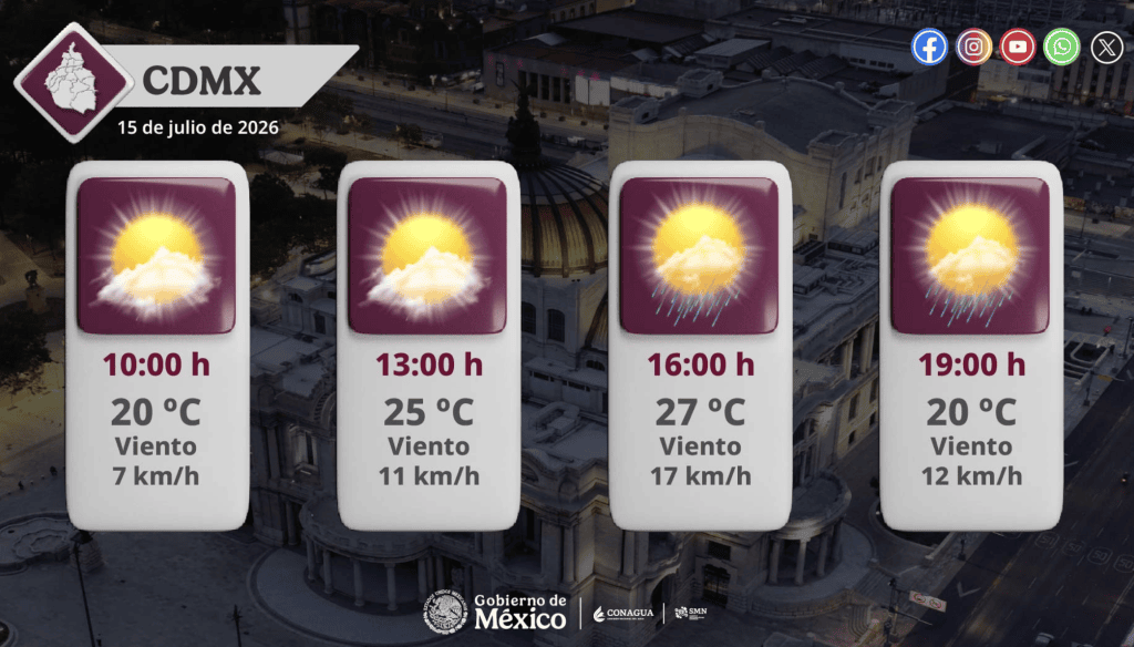 clima