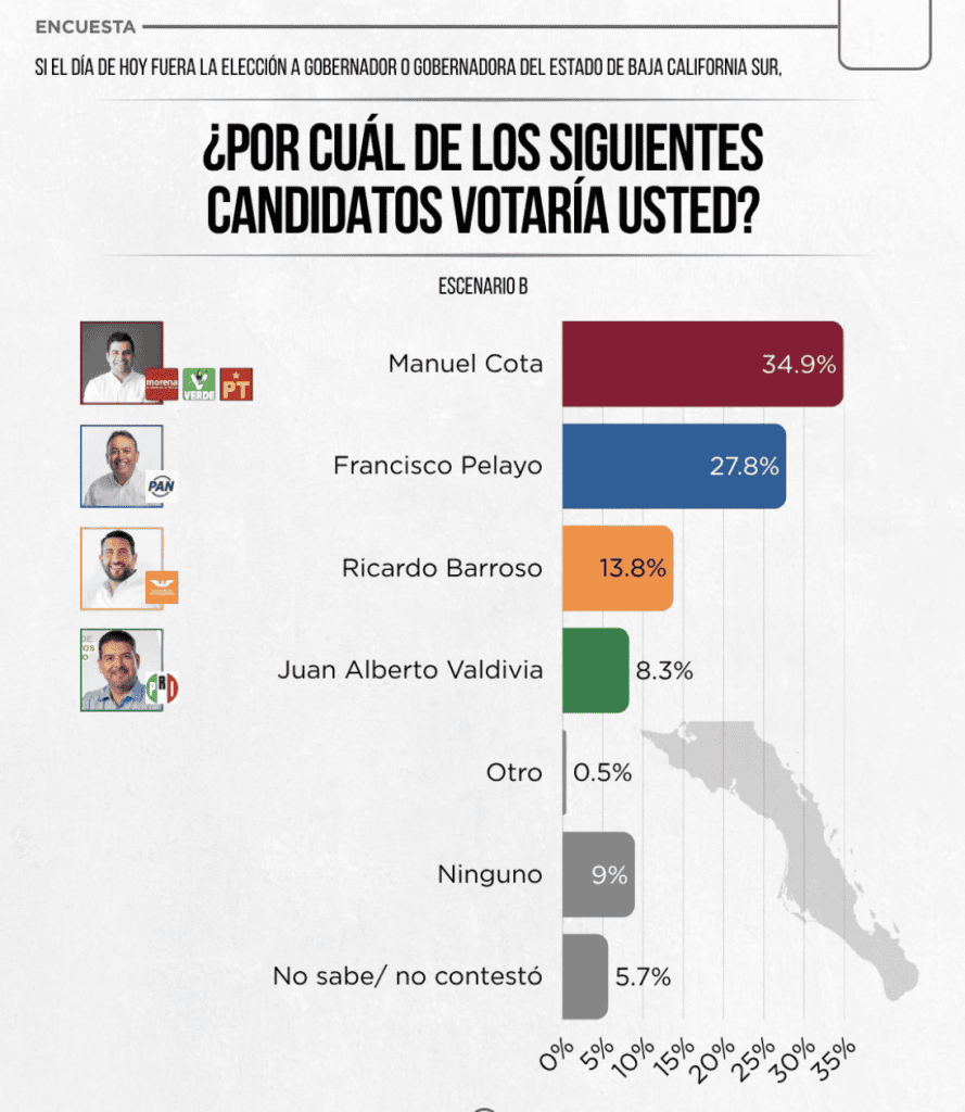 Encuesta de Heraldo Media Group | Media Group
