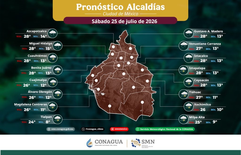 pronostico clima alcaldías