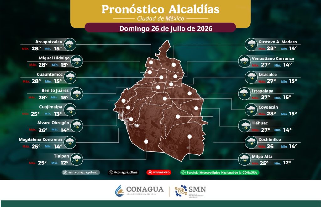 pronóstico de lluvias