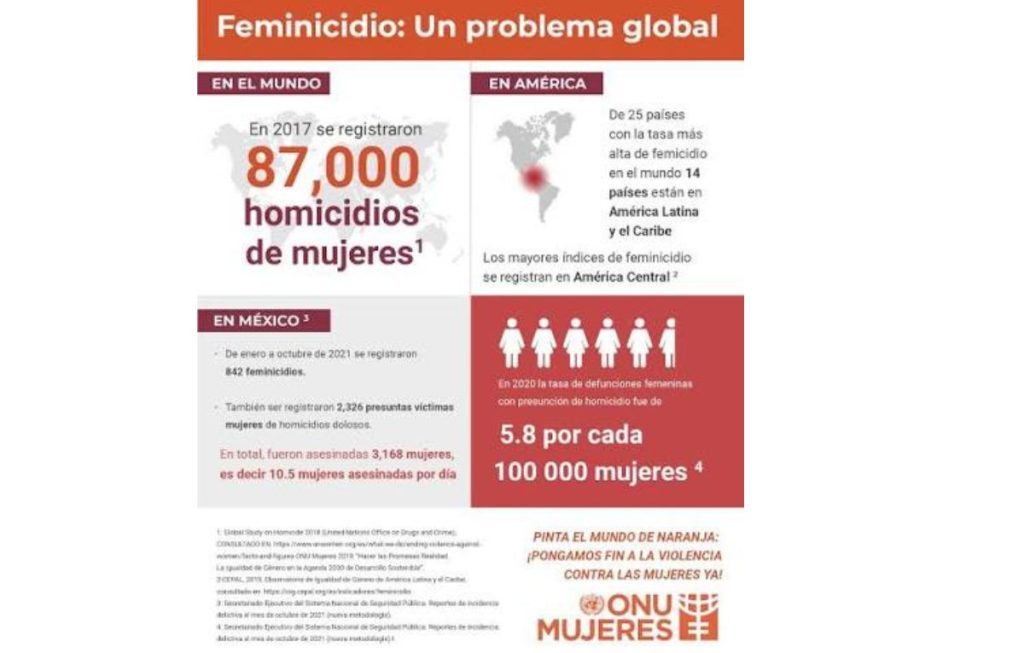 feminicidio onu