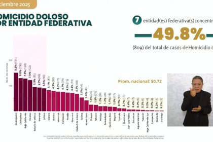 San Luis Potosí ratifica su lugar entre los estados más seguros del país.