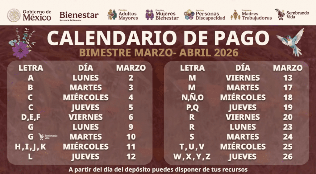 Calendario de pagos de Bienestar en marzo | Bienestar