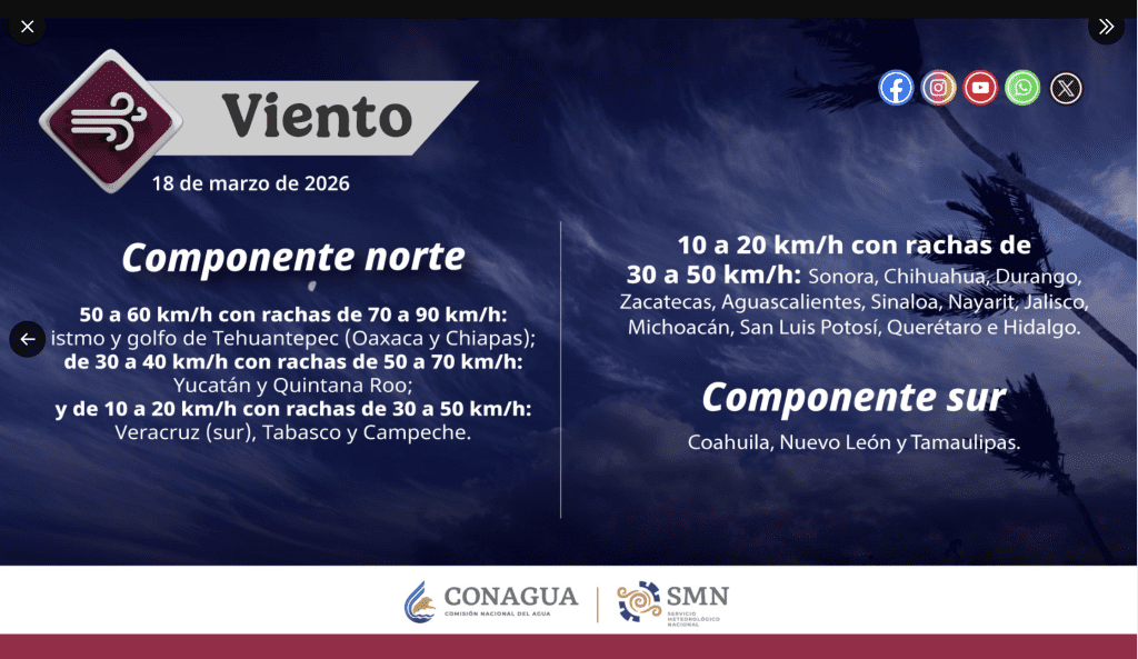 Rachas de viento en México | Conagua