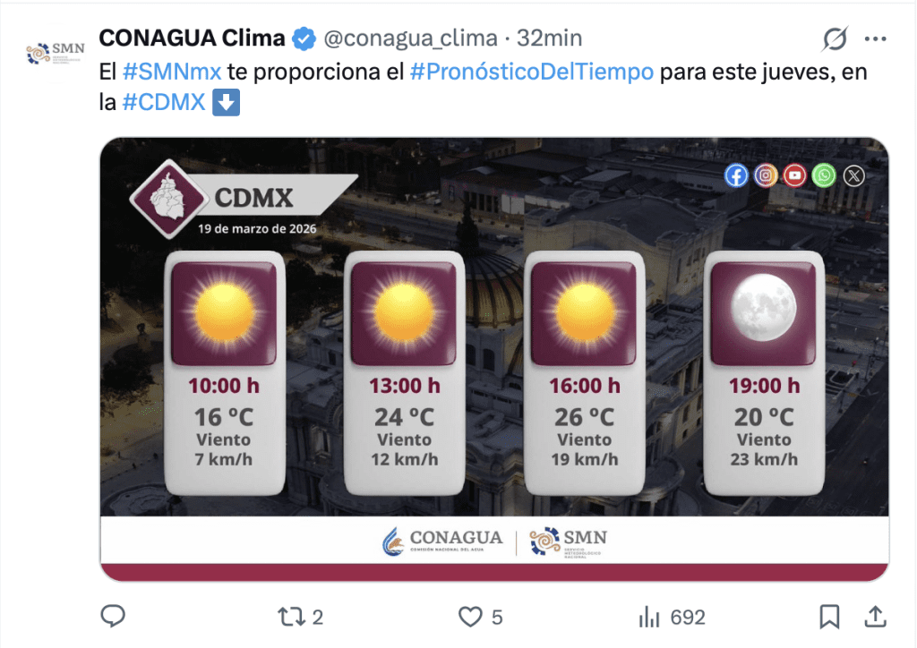 Clima en CDMX | Conagua