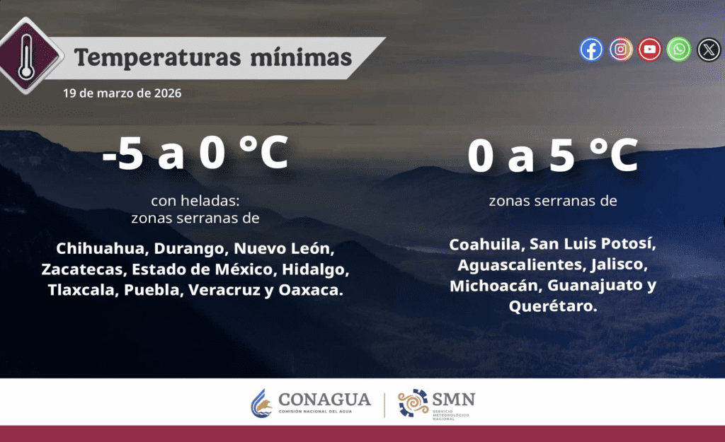 Temperaturas mínimas en México| Conagua