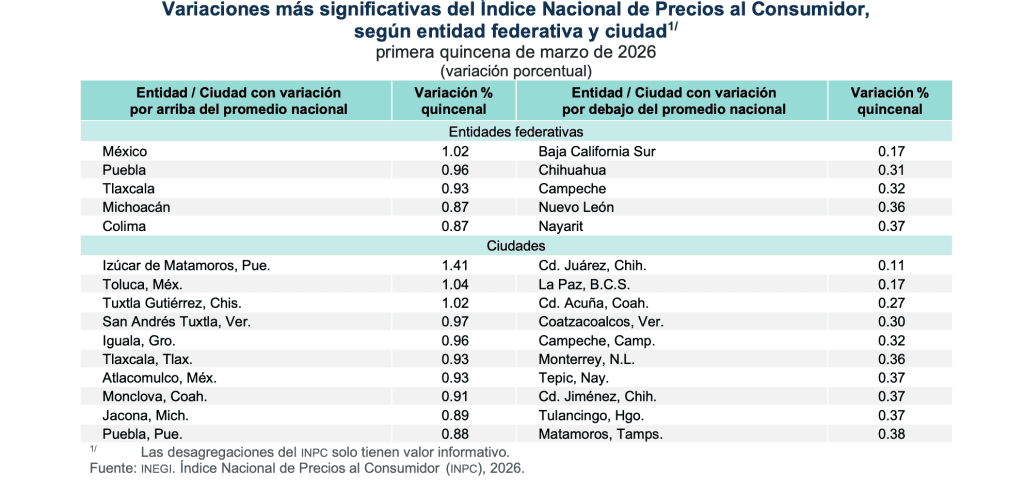 Estados donde hay más inflación | INEGI 