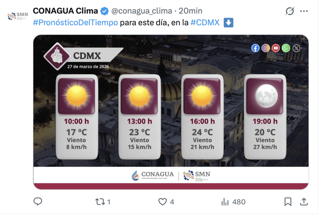 Clima en la CDMX | Conagua