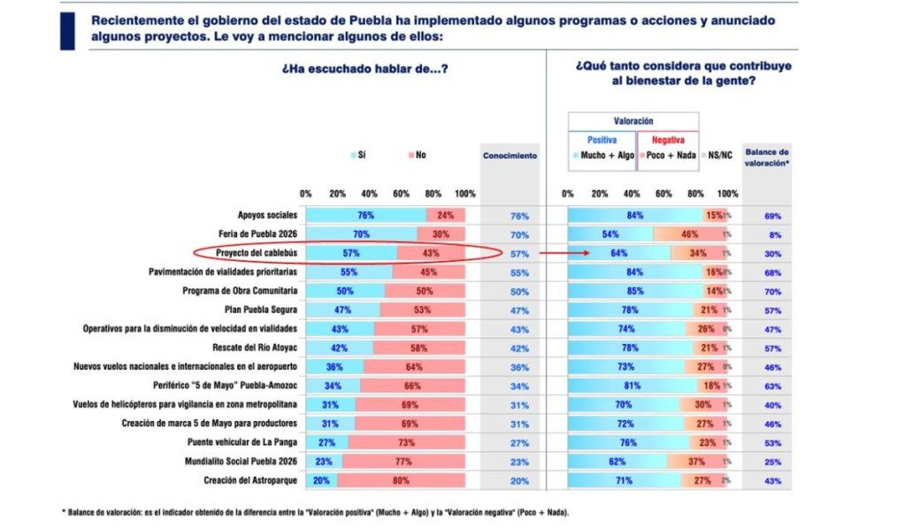 encuesta