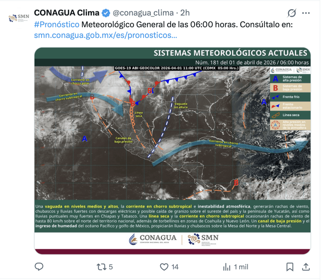  Pronóstico de Conagua | Conagua 