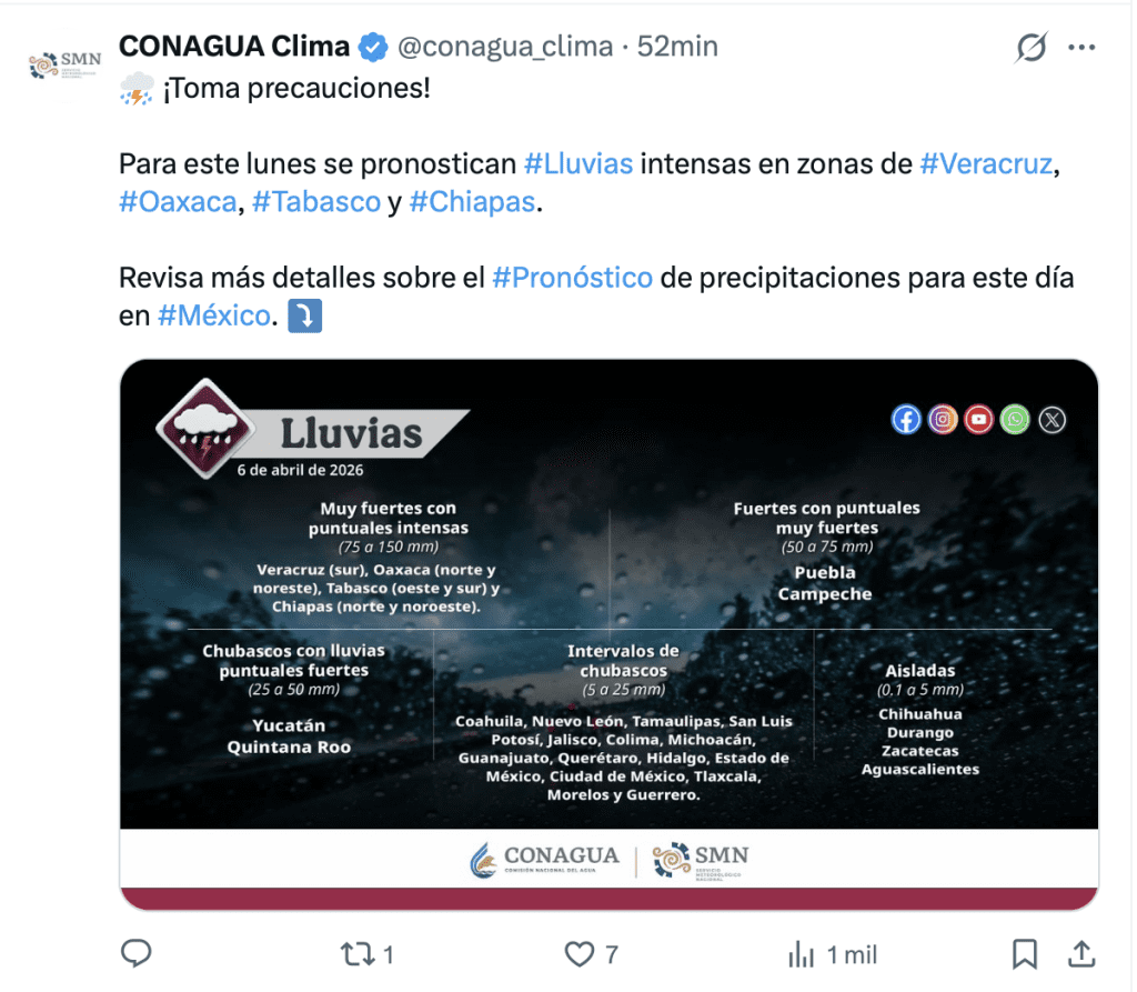 Lluvias en México | CONAGUA 