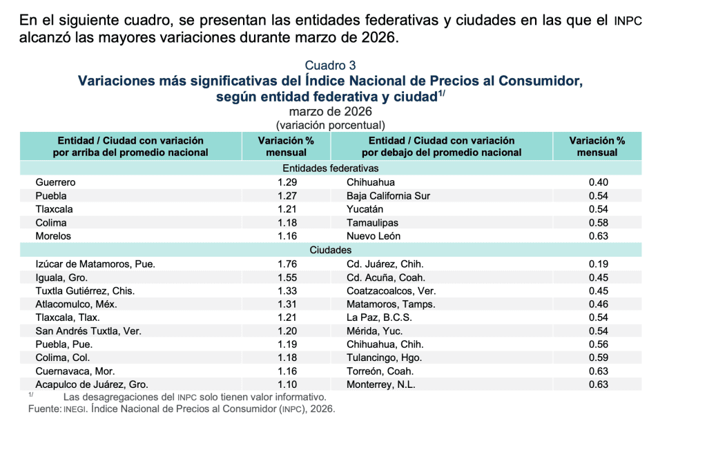Regiones donde subió la inflación | INEGI