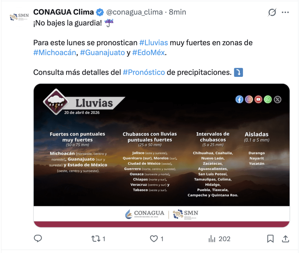 Lluvias en México. | CONAGUA 