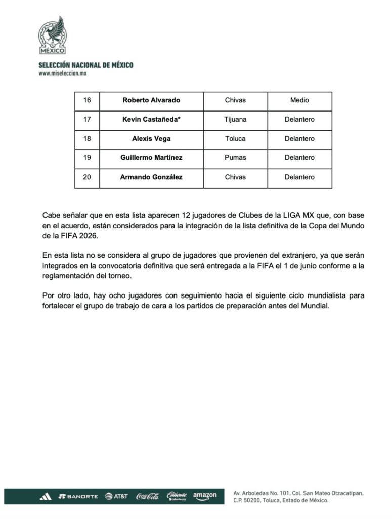 Lista de convocados para el Mundial 2026 | Selección Mexicana