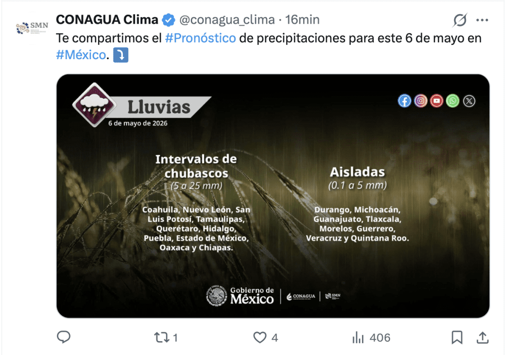 Lluvias en México | CONAGUA 