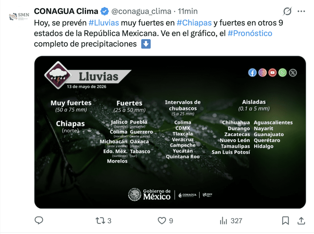 Lluvia en México | CONAGUA 