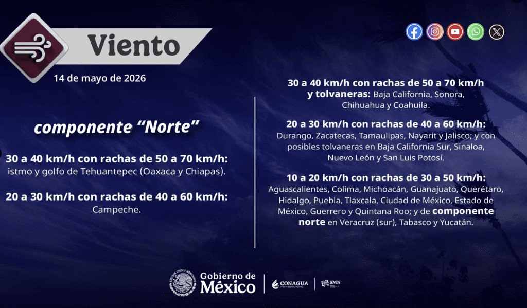 Rachas de viento en México | CONAGUA 