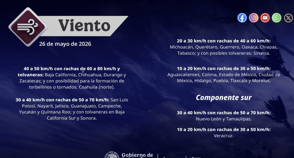 Rachas de viento en México | CONAGUA 