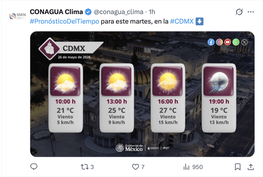 Pronóstico del clima en México | CONAGUA 