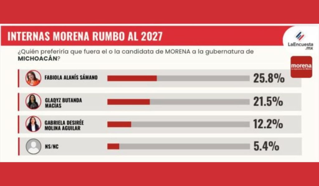 encuenta mx