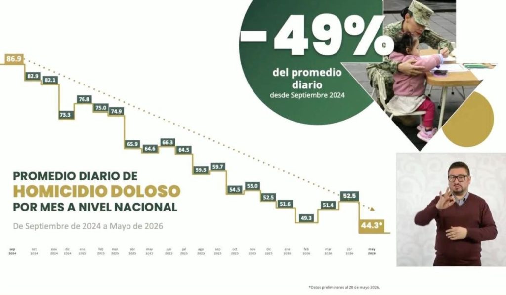 gráfica de homicidios dolosos en mexico