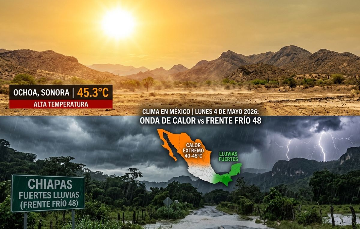 Clima en abril | IA