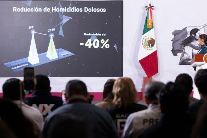 homicidios en mexico bajan 40 durante el gobierno de sheinbaum