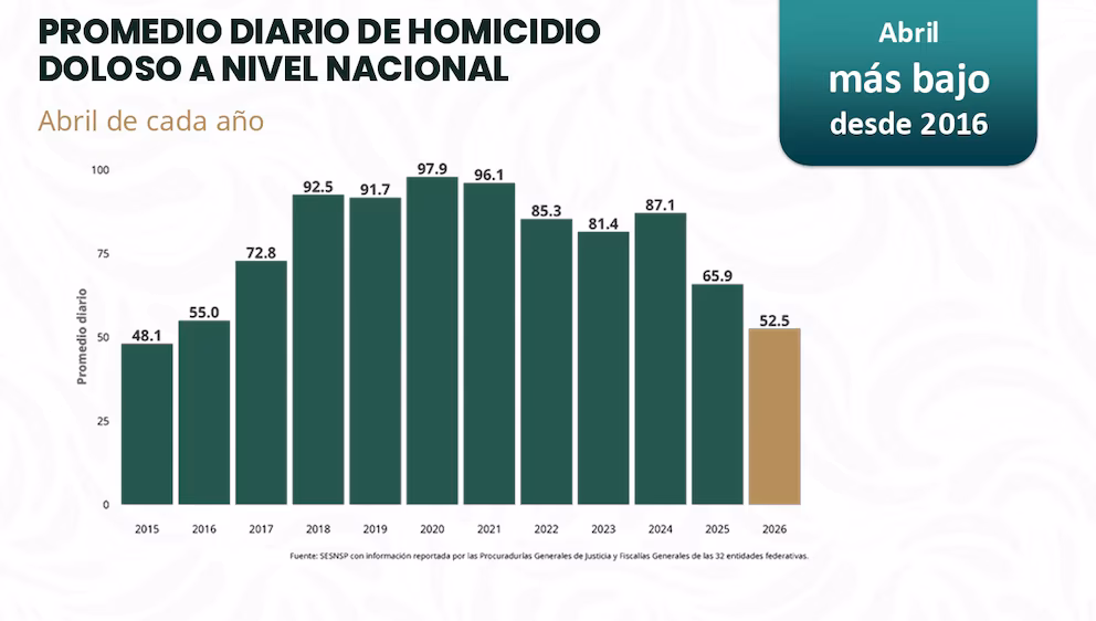 homicidios presidencia 01