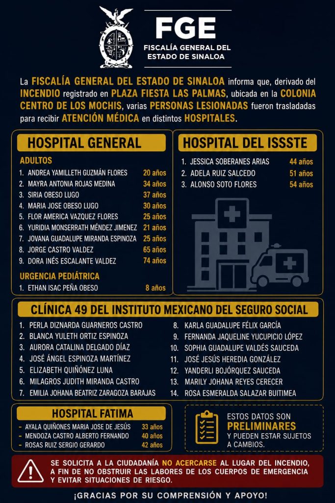 mochis lesionados