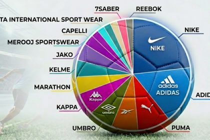 balón con marcas deportivas