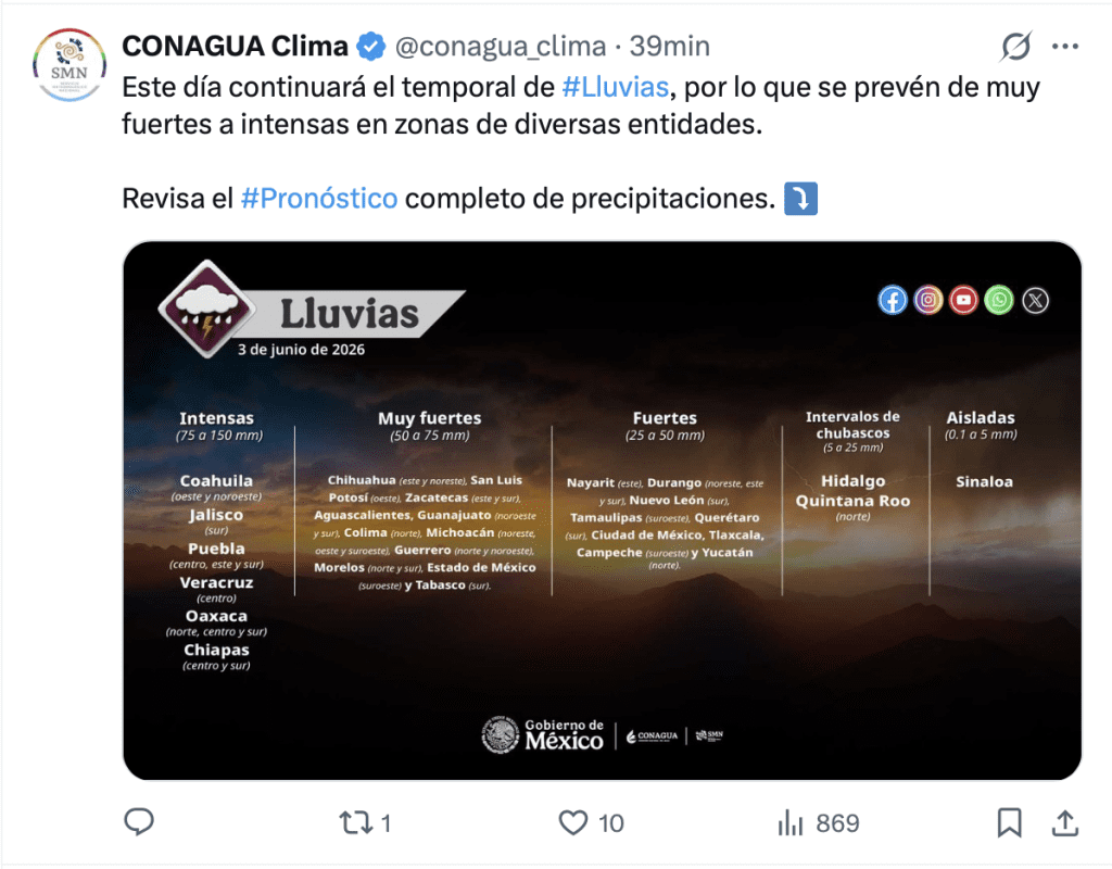 Lluvias en México | CONAGUA 