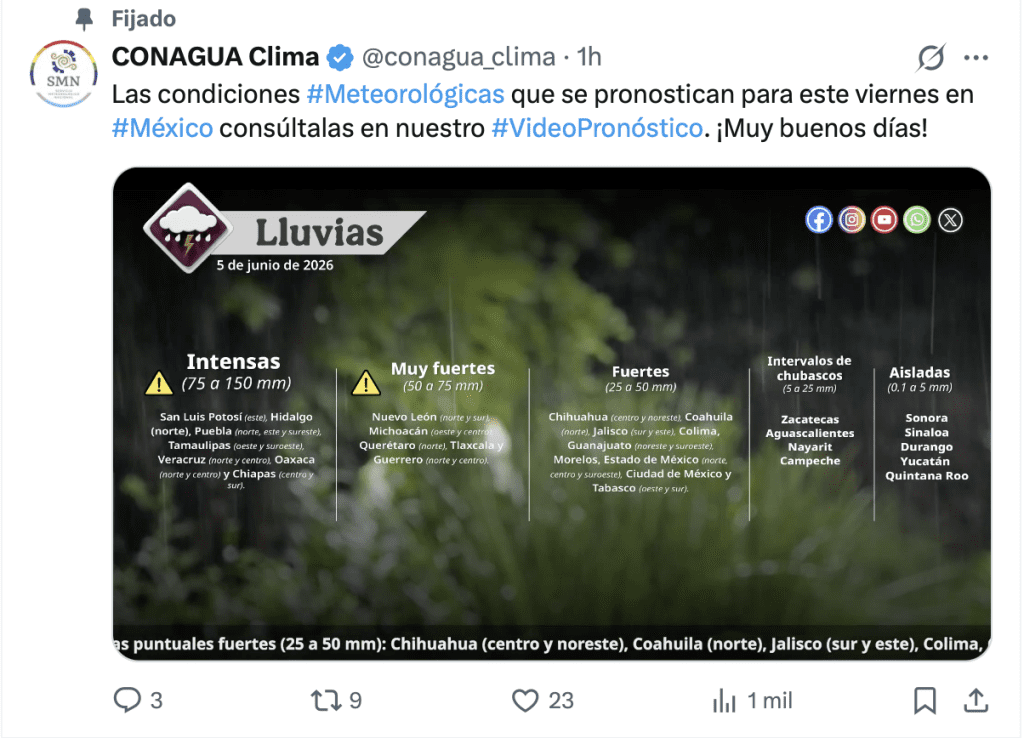 Lluvias en México | CONAGUA 