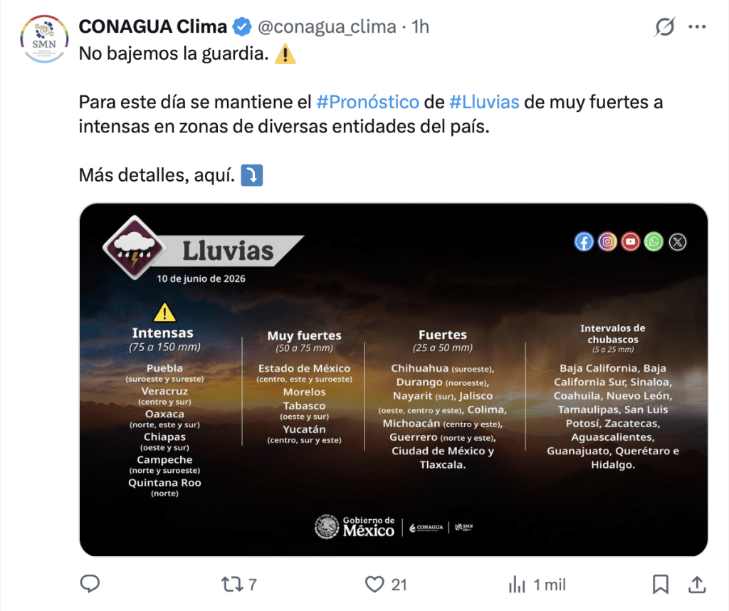 Lluvias en México | CONAGUA 