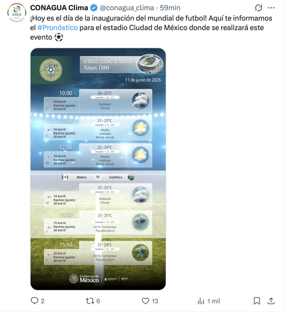 Clima para el partido del Mundial 2026 | CONAGUA 
