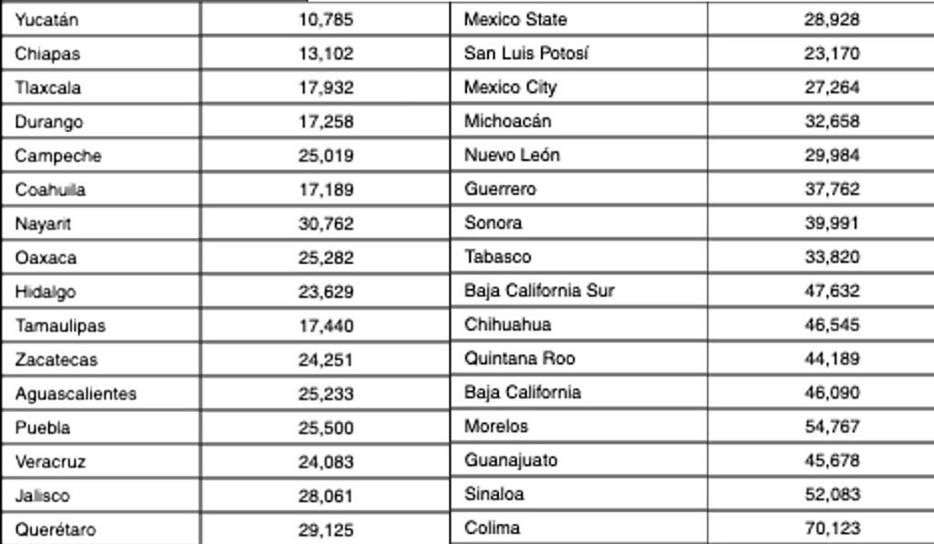 ranking per cápita de inseguridad