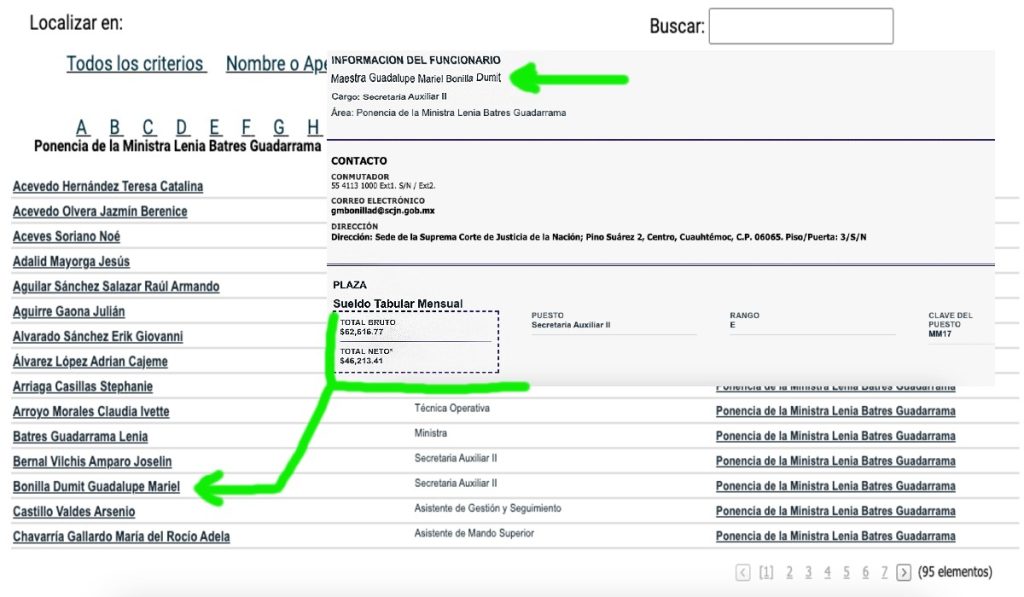 salario de asesores scjn
