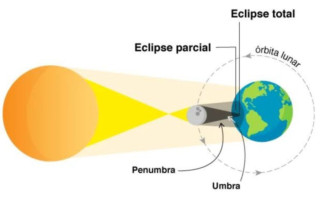 eclipse total solar