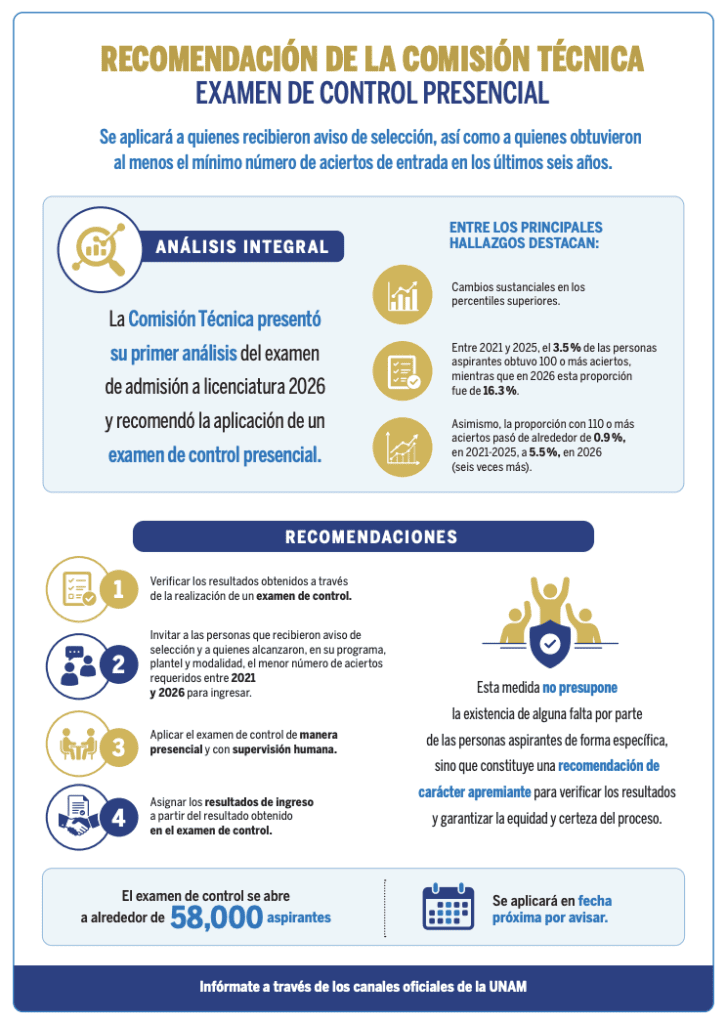 examen de control unam