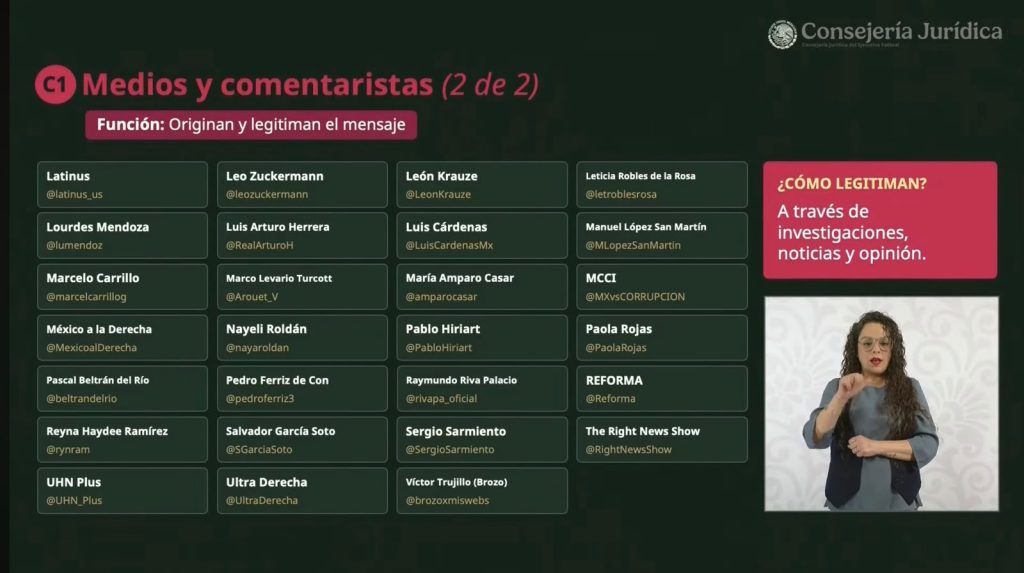 derecho replica listas