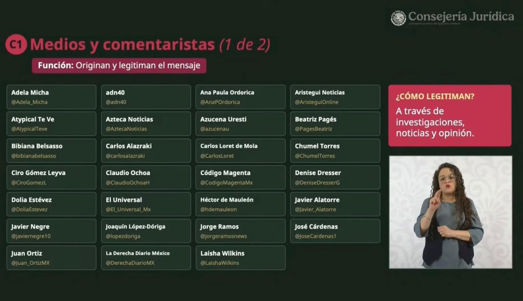 derechos replica listas