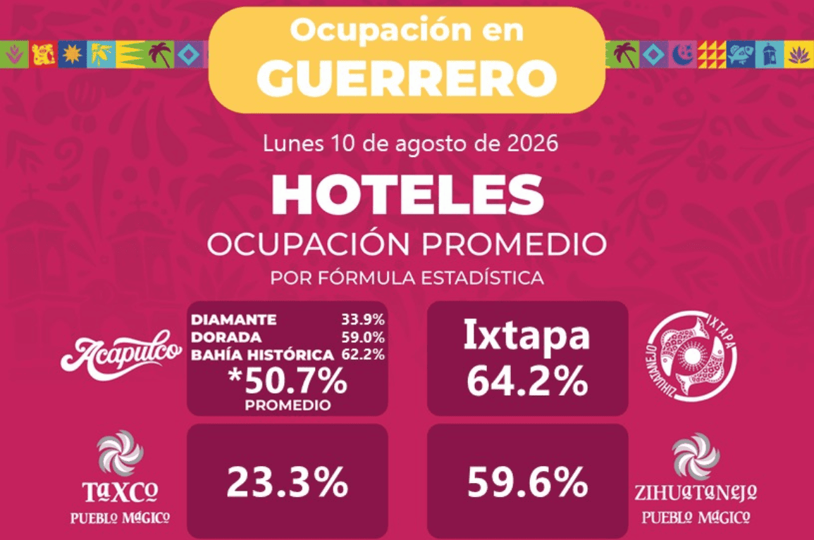 guerrero