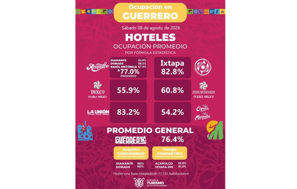 hoteles aca