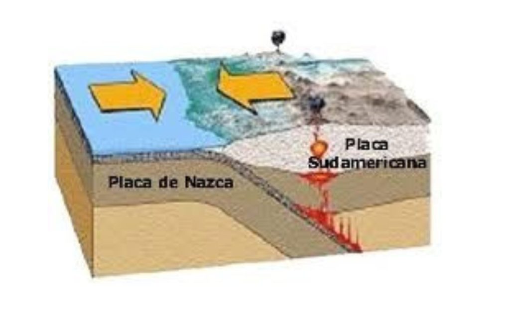 subducción placa nazca